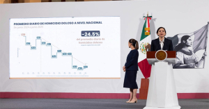 Reducen 50% los homicidios dolosos