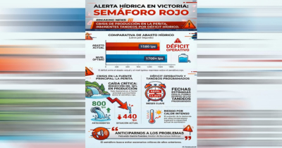 Victoria en rojo; tandeos podr&iacute;an volver en abril