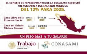 Para qu&eacute; alcanzar&aacute; el aumento al salario m&iacute;nimo en 2025