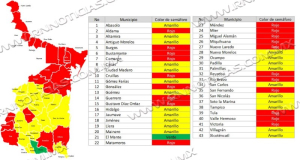 En actualización del Semáforo del Agua, 20 municipios se mantendrán en rojo